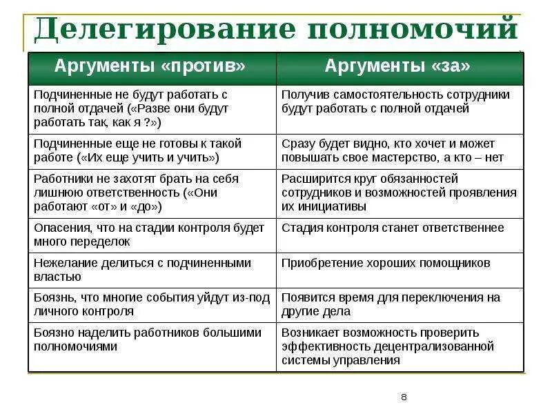 Способ делегирования. Делегирование полномочий пример. примеры делегирования полномочий в организации. делегирование полномочий образец. таблица делегирования.