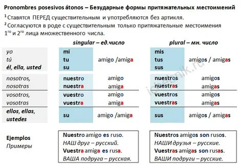 Местоимения в испанском