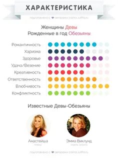 Характеристика девы женщины в любви