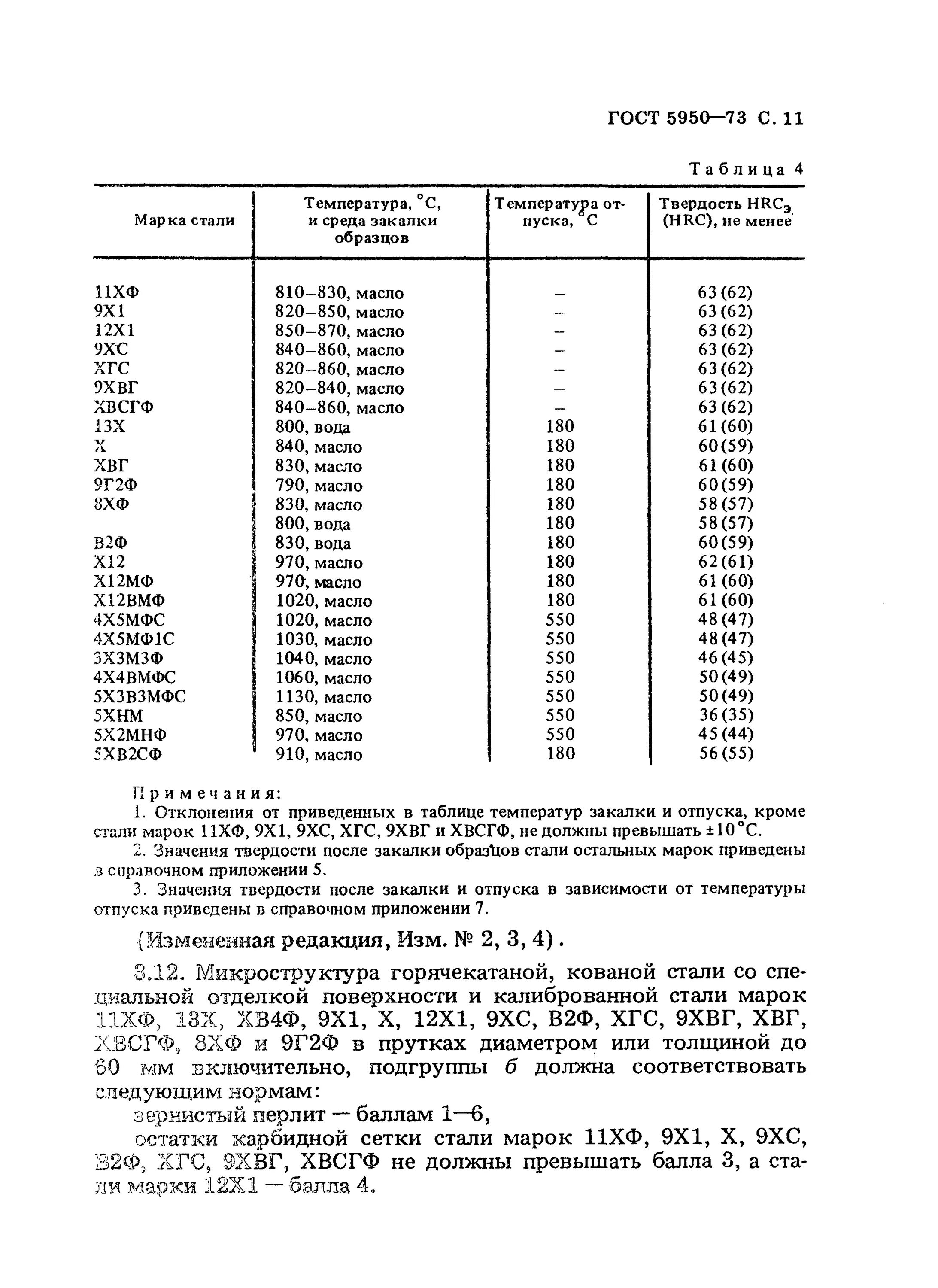 Термообработка стали у8 режимы. Режимы термообработки сталей таблица. Х12мф таблица термообработка стали. Закаленная сталь марка. Схема сталь у 8.