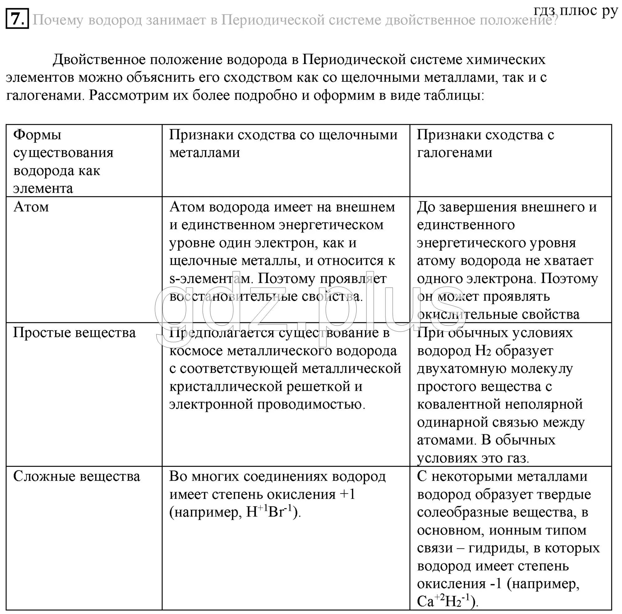 Таблица положение. Положение водорода в периодической системе менделеева. расположение водорода в периодической системе. двойственное положение водорода в периодической системе. положение водорода в псхэ.
