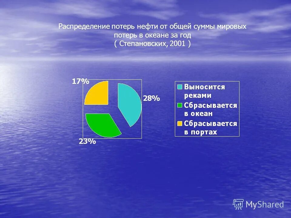 Процент изучения мирового океана. Сколько процентов океана изучено на 2023 год. Наибольшая средняя глубина мирового океана. На сколько процентов изучен океан. Освоение глубин океана.