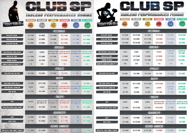 Programme de. Programme odinesk. Combien de fois par semaine tu vas ответ￼ Salle de Gym ?. Program de slabit Fit.