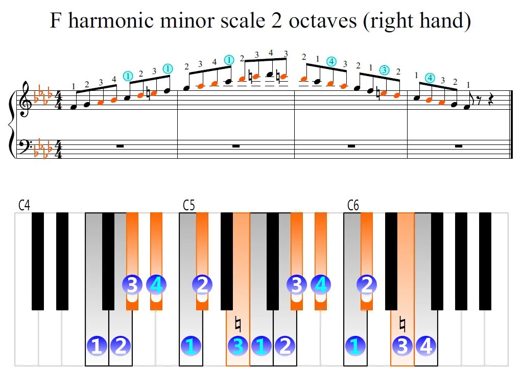 Min scale. A# minor scale piano. d minor scale. f minor scale piano. a# harmonic minor.