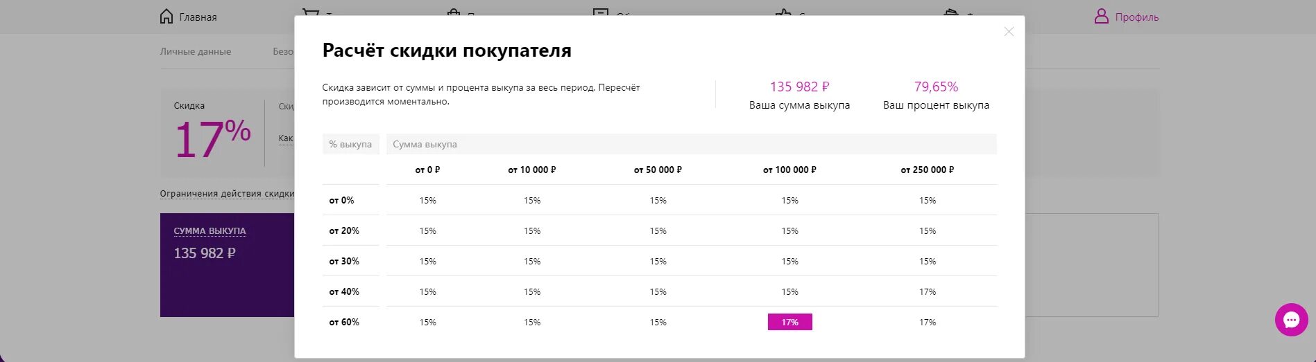 Юнит вб. Размер скидки на вайлдберриз. Расчет скидки на вайлдберриз. Система скидок для постоянных клиентов. Прибыль вайлдберриз.