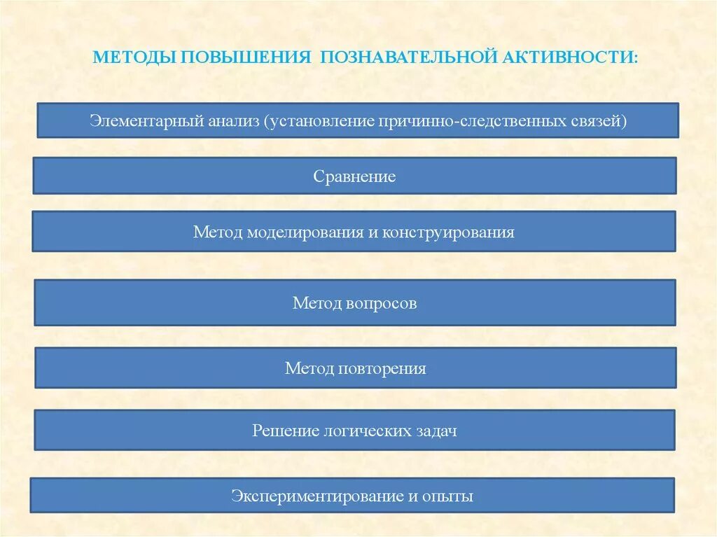 Качества познавательной активности. Методы повышения познавательной активности. Методы познавательной деятельности дошкольников. Методы повышающие познавательную активность дошкольников. Методы и приемы повышения познавательной активности дошкольников.