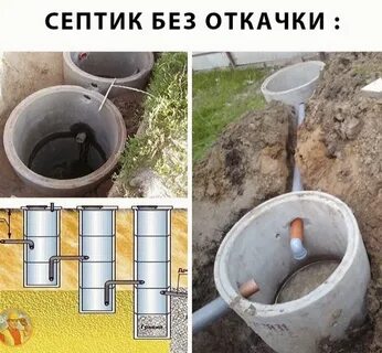 Двухкамерный септик без откачки