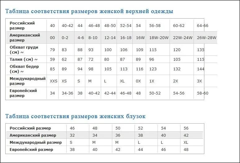 Таблица размеров 40 европейский. 46 Размер верхней одежды женский параметры. Таблица размеров верхней одежды для женщин. Таблица размеров женской верхней одежды. Таблица размеров женской верхней одежды Россия.