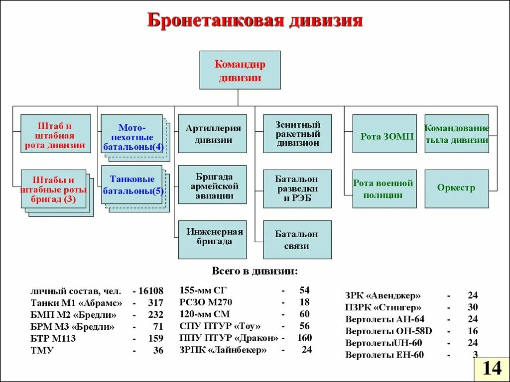 Управление вооруженными силами в зарубежных странах. Категория командиры дивизий. военная полиция состав роты. тыл дивизии структура. вооруженные силы зарубежных государств доклад.