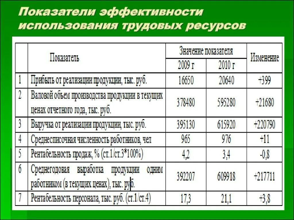 Расчет произведен на основании