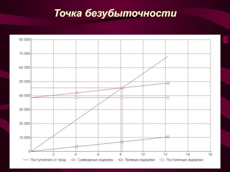Точка безубыточности таблица. Точка безубыточности таблица. Точка безубыточности график экономика. Точка безубыточности таблица. Точка безубыточности таблица.