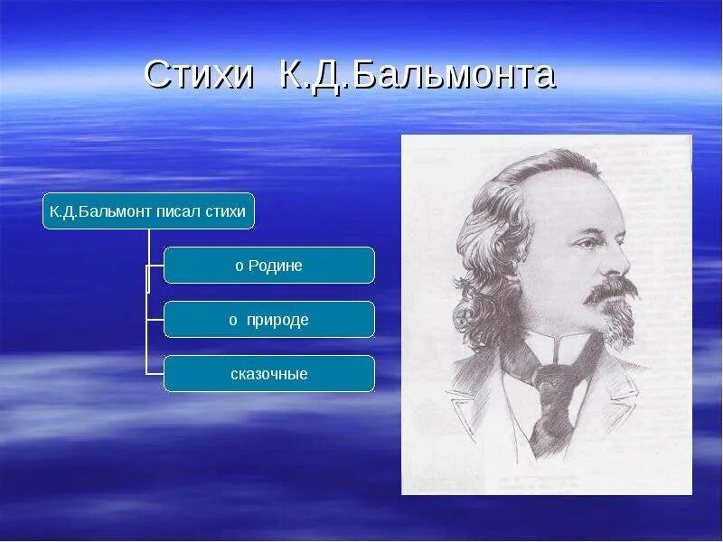 К д бальмонт русский. К Д Бальмонт стихи. Бальмонт к.д. "стихотворения". Бальмонт русский язык. Бальмонт презентация.