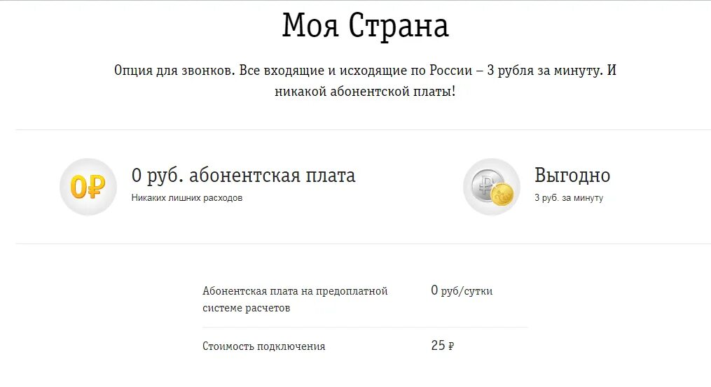 Опции билайна. Моя Страна Билайн. Самый выгодный роуминг Билайн. Выгодные услуги для Билайн для разговора. Роуминг в Крыму Билайн.