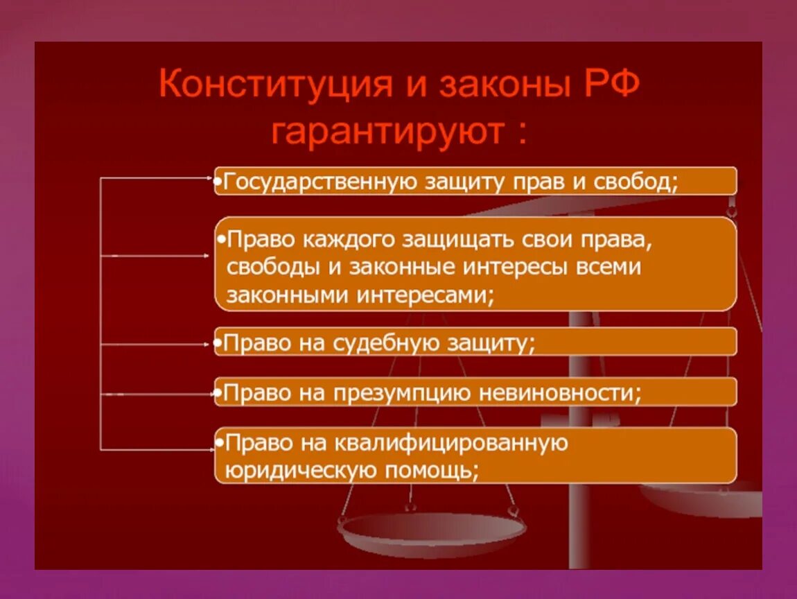 1 ст 46 конституции. Конституционные гарантии защиты прав и свобод. Конституционная защита прав и свобод человека.