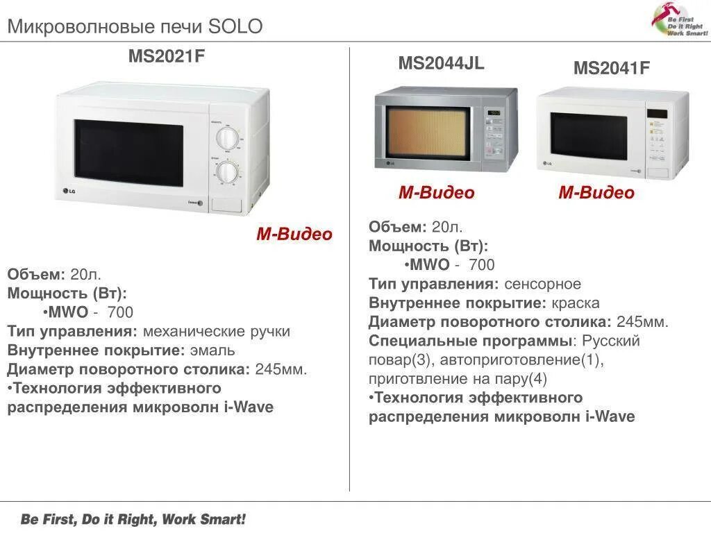 Микроволновая печь LG MS-2042uy. Ms2044jl LG микроволновка. СВЧ микроволновка Hi m020w02. Главные элементы оборудования СВЧ печи характеристики. Свч параметры