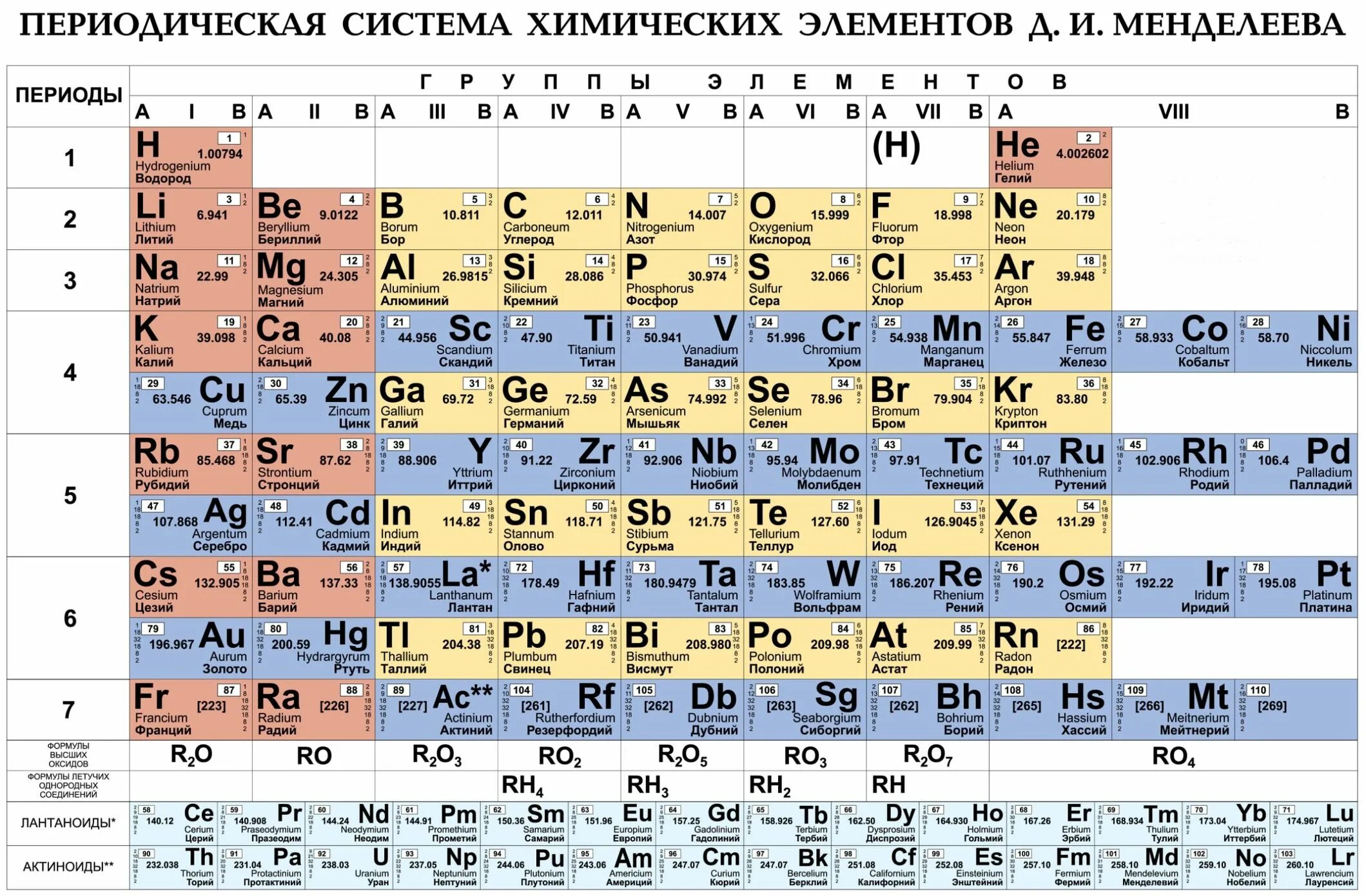 Ни элемент. Периодическая система химических элементов Менделеева таблица. Периодическая таблица химических элементов д и Менделеева 8 класс. Таблица Менделеева 1869. Таблица Менделеева 118 элементов для печати.