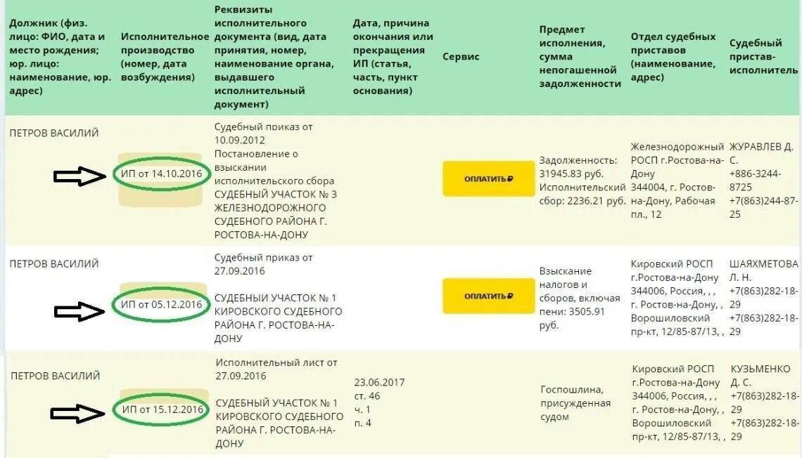 Судебная задолженность штраф. Исполнительное производство на сумму. Задолженность по исполнительному производству. Таблица по исполнительному производству. Долг у судебных приставов.