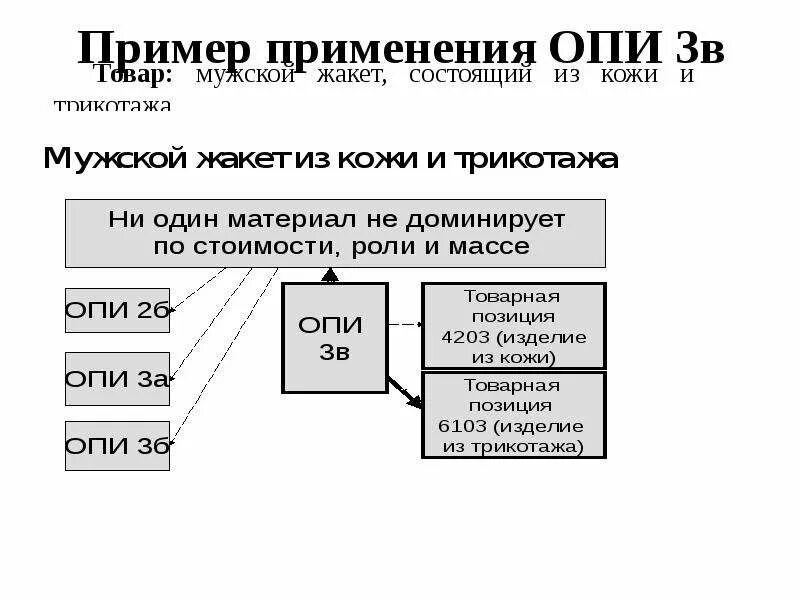 Опи тн ВЭД ЕАЭС. 6 Правил интерпретации тн ВЭД кратко. Основные правила интерпретации товарной номенклатуры. Основных правил интерпретации тн ВЭД. Тн вэд 6108