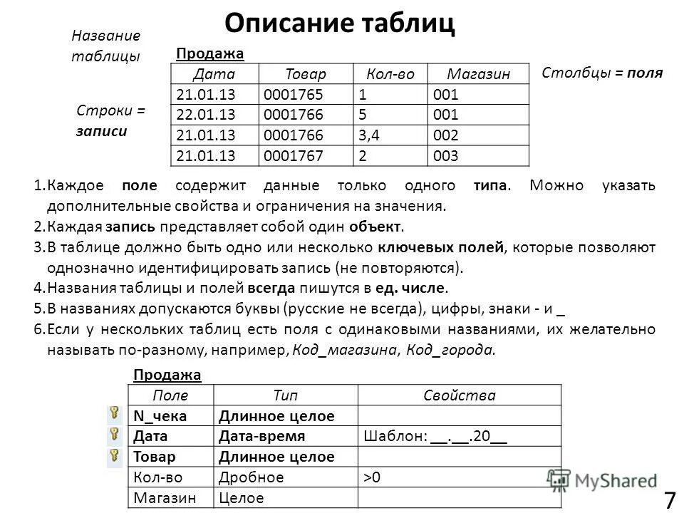 описать таблицу. техническое описание. общий, средний и предельный продукт фирмы. описание таблицы. таблица анализов табличный анализ.