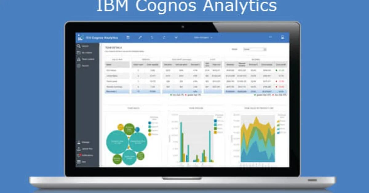 Cognos Analytics. IBM planning Analytics Cognos. Возможности IBM Cognos Analytics. Ibm cognos