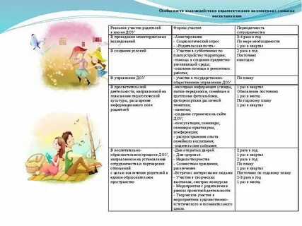 Особенности взаимодействия с детским коллективом