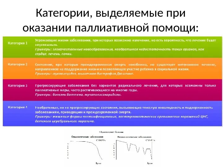 Паллиативная помощь этапы отбора