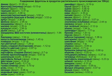 Из 30 вопросов содержащихся