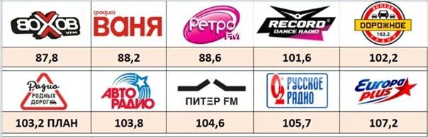 Радио 88.7 самара. Радио родных дорог частота. Радиостанция Волхов. Частота вещания радио родных дорог. Радио родных дорог частота в Московской.