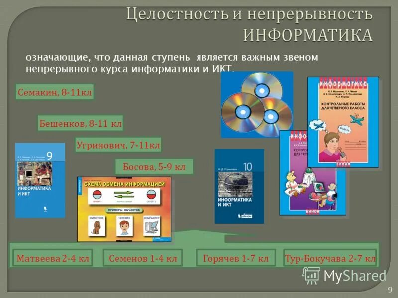 Программное обеспечение обучающие программы. Программное обеспечение обучающие программы