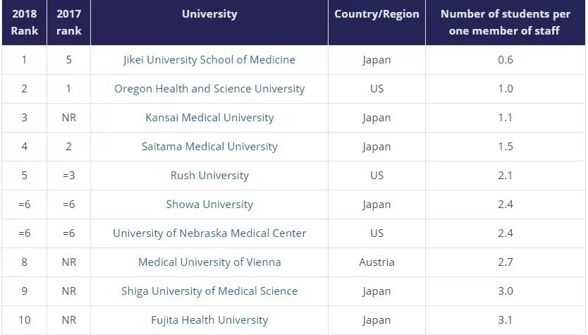 List universal. Universitat in deutschland характеристики. university entrance qualification что это. germany top universities list. heidelberg германия университет qs world university rankings-2021.