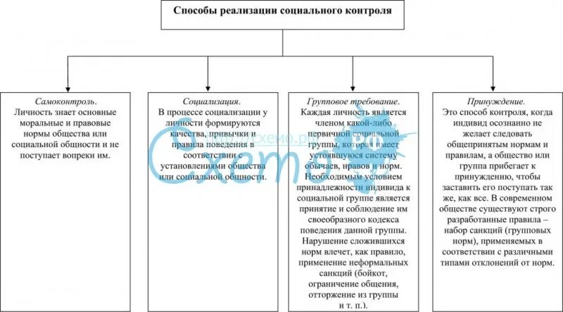 Презентация на тему "Социальный контроль и отклоняющееся поведение"
