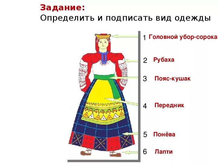 Русский костюм 5 класс. Элементы русско народного женского костюма. Название частей русского народного костюма. Элементы праздничного русского костюма. Русский народный костюм описание деталей.