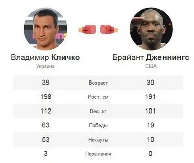 Поражения владимира