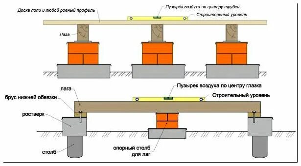 Блоки под пол. Залить столбики под лаги пола. устройство лаг на фундаменте. схема установки лаг для пола. столбики под лаги пола чертеж.