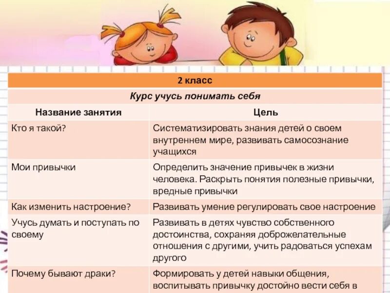 С какой целью вы учитесь получаете знания. Учимся понимать людей. Название занятия цель. Научиться селя понимать. Учусь понимать себя.