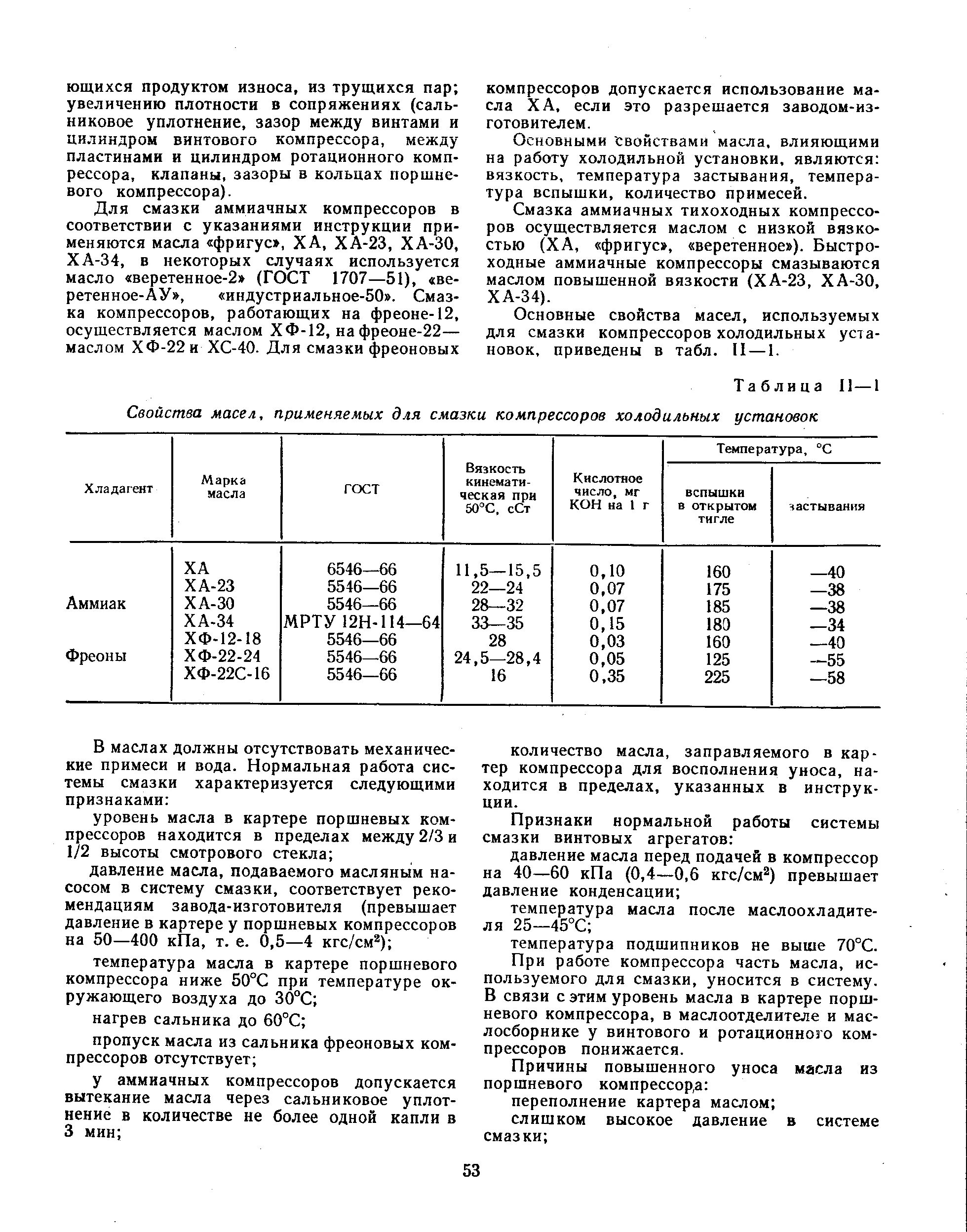 Марка компрессорного масла. Сжатие воздуха в компрессоре. Наружный блок конденсатор системы кондиционирования. Температура компрессора. Степень сжатия компрессора.