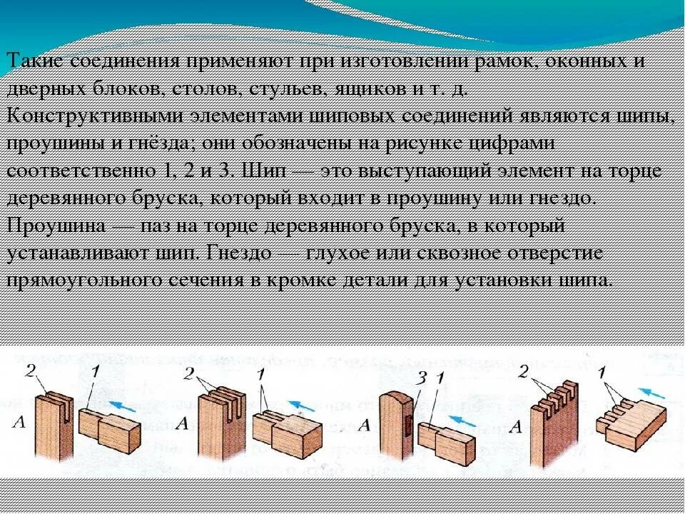 Стыки 7. Угловые концевые шиповые соединения. Шиповое соединение 7 класс. Шиповые столярные соединения. Шипового технологического соединения.