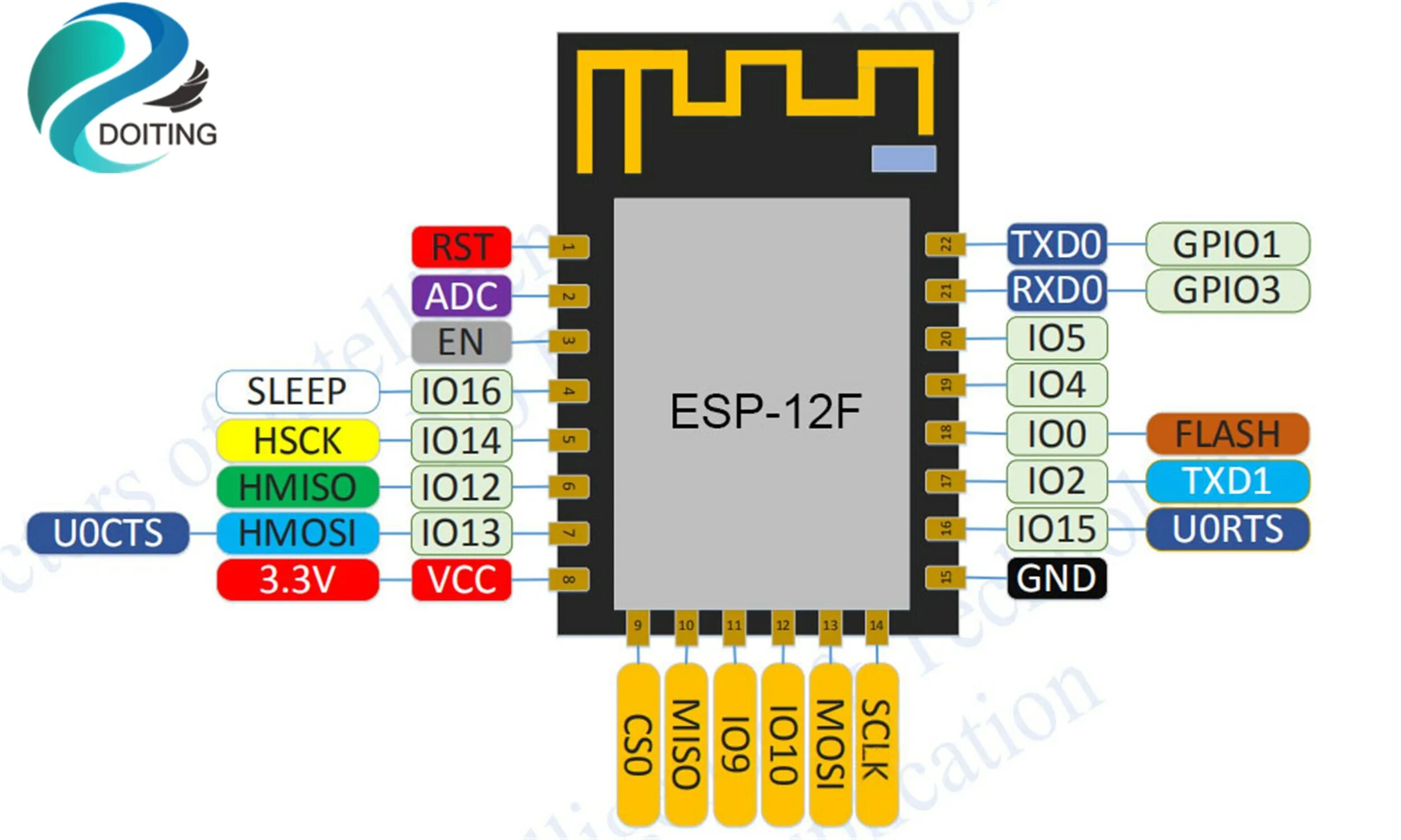 Esp8266wifi h библиотека. WIFI модуль esp8266, ESP-12f. Esp8266 WIFI 12 F. Esp12f Modul. ESP-12f Boot.