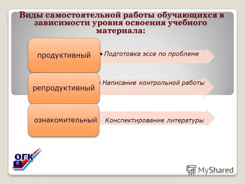Самый высокий уровень освоения любых видов искусств. Самый высокий уровень освоения любых видов искусств. Пирамида блума таксономия. Самый высокий уровень освоения любых видов искусств. Иерархия научных степеней.