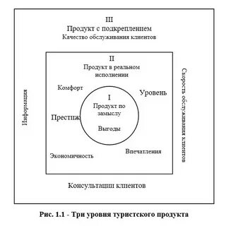 Качество туристского продукта
