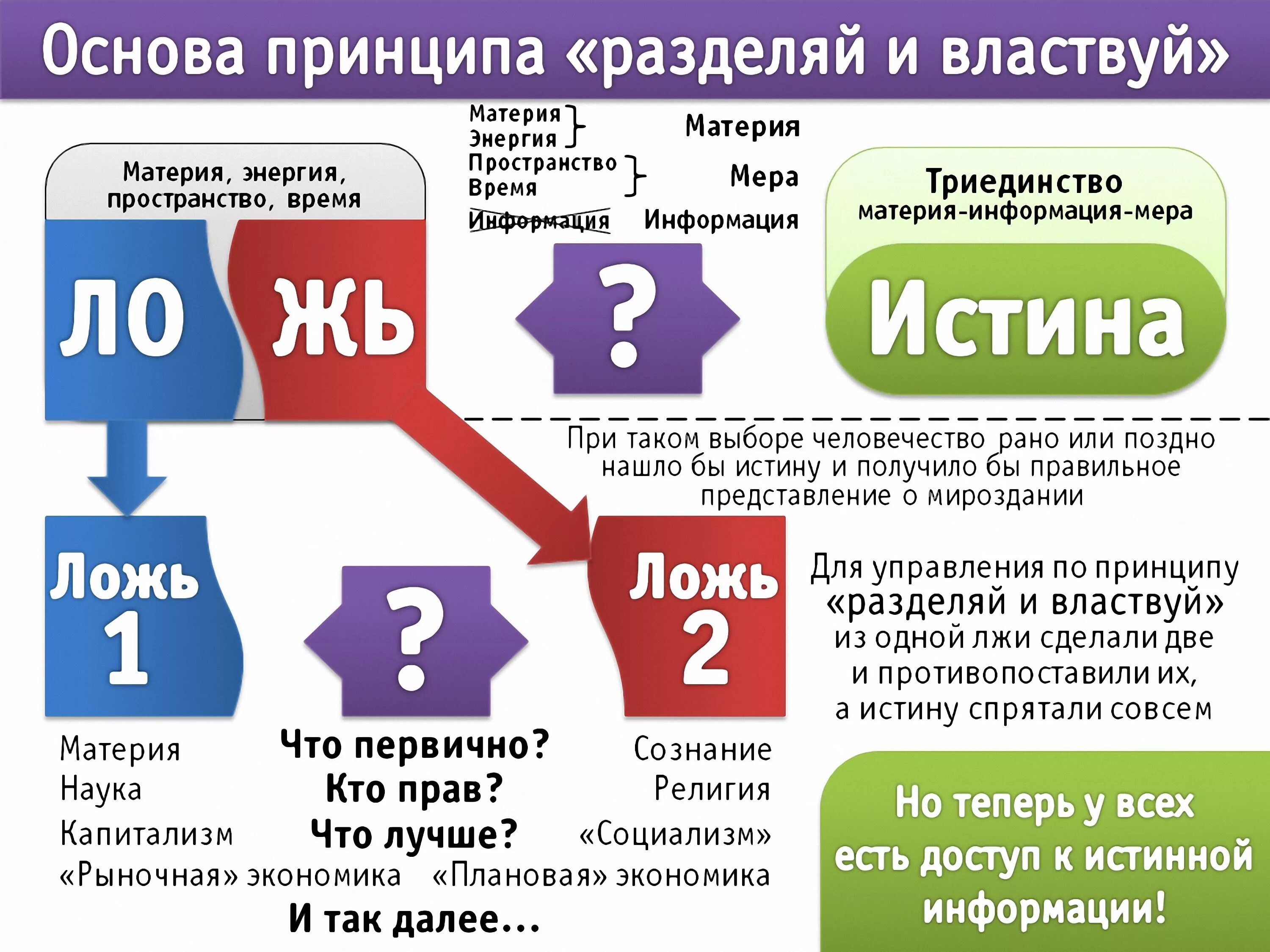 Что означает разбить. Разделяй и властвуй. Принцип Разделяй и властвуй. Стратегия Разделяй и властвуй. Концепция общественной безопасности.