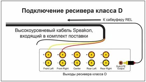 Подключению в первую очередь. Подключению в первую очередь