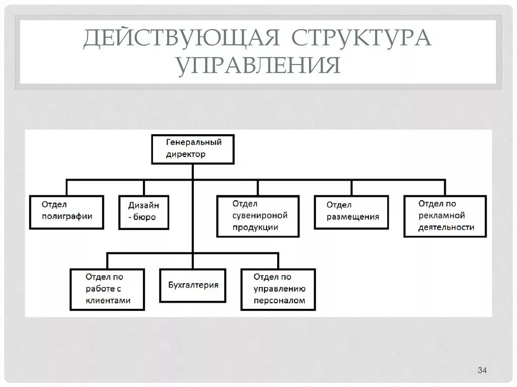 Структурное подразделение курсовая работа. Структурное подразделение курсовая работа