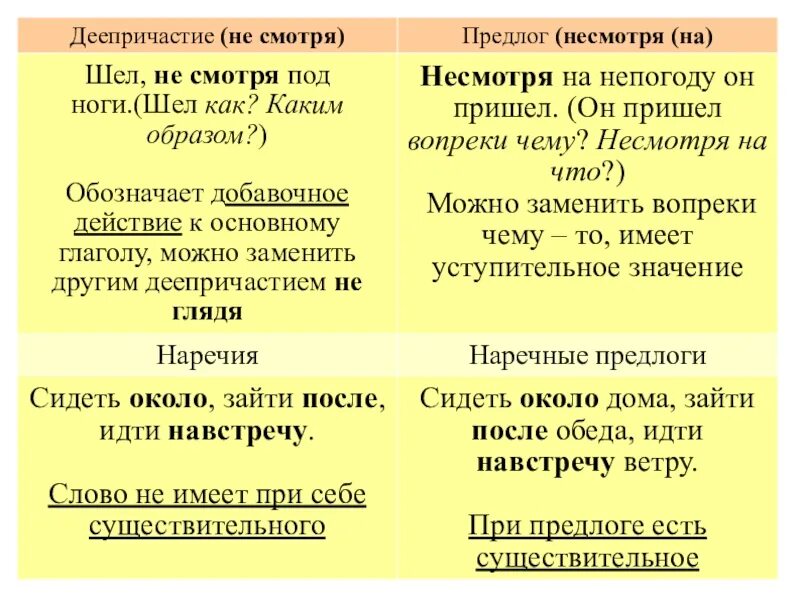 Выбери производные предлоги для сына. Правописание производных предлогов. Написание производных предлогов 7 класс. Правописание производных предлогов 7 класс. Правописание производных предлогов 7.