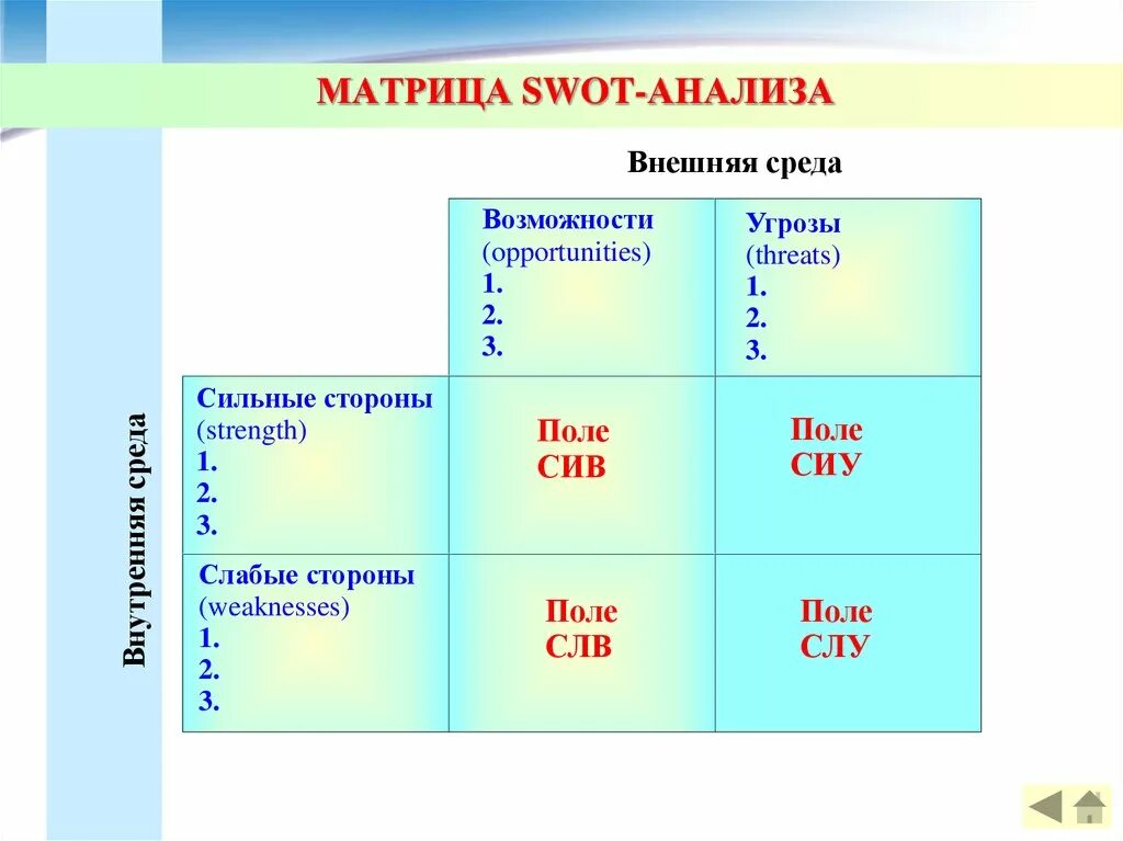 Матрица единого урока. Матрица SWOT-анализа. Матрица СВОТ. Матрица СВОТ анализа. Матрица SWOT-анализа (3х3).