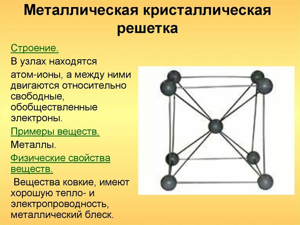 Физические состояния металла. Схема металлической кристаллической решетки. Строение металлической кристаллической решетки. Каково строение металлической кристаллической решетки. Металлическая кристаллическая решетка примеры.