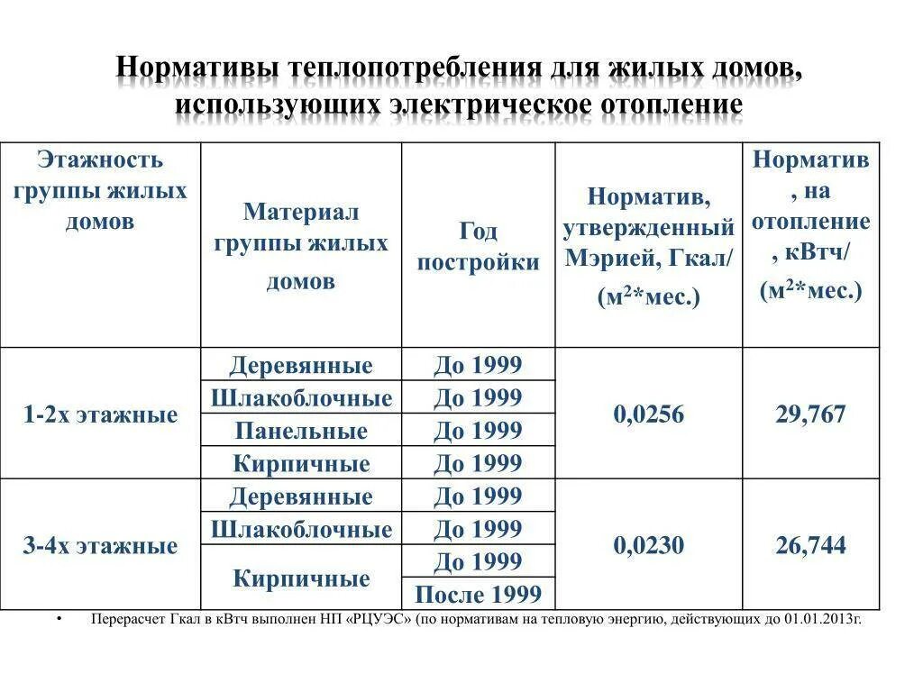 Гкал месяц