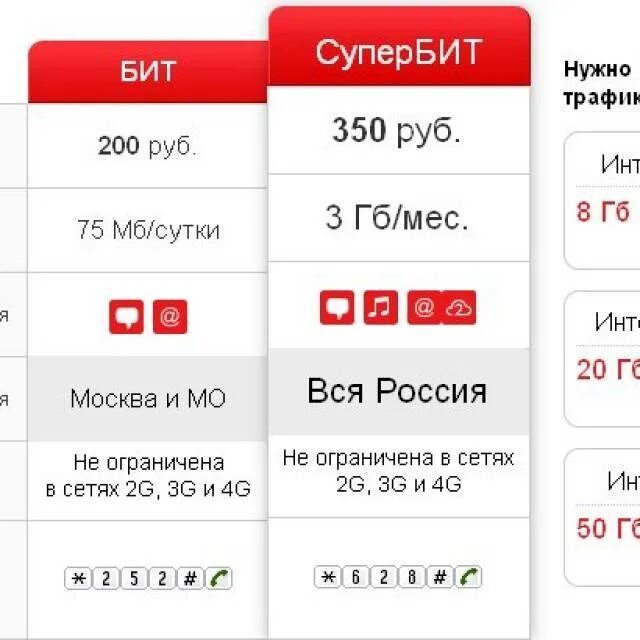 Тарифы мтс с безлимитным интернетом для телефона. Дешевый интернет на мтс для телефона. Пакет интернет мини. Мтс тариф гигабайт интернета. Мтс тариф 20 гб безлимитный интернет.