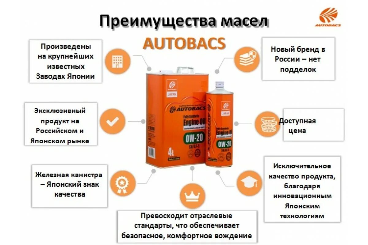 AUTOBACS 5w40 SP/CF. Масло моторное AUTOBACS fully Synthetic 5w-30 SP CF gf-6a 1л. AUTOBACS fully Synthetic 5w30 SP/CF/gf-6a. AUTOBACS engine Oil FS 5w30 SP/CF/gf-6a.