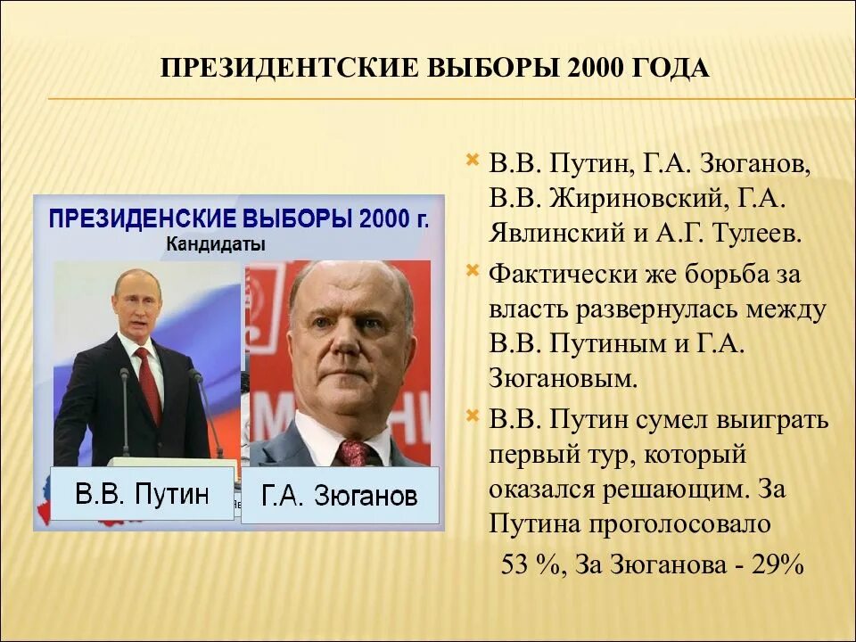 Итоги предыдущих выборов президента. Выборы президента РФ 2000. Президентские выборы 2000 года в России. Выборы президента Путина 2000. Результаты президентских выборов 2000.